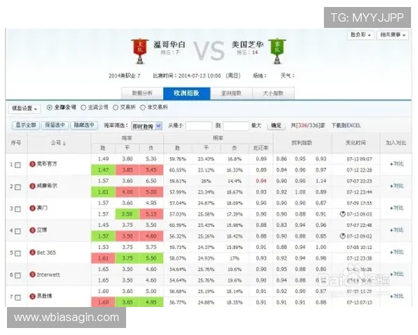 OD体育真人平台高赔率投注策略：提升中奖率的实用技巧与专业建议