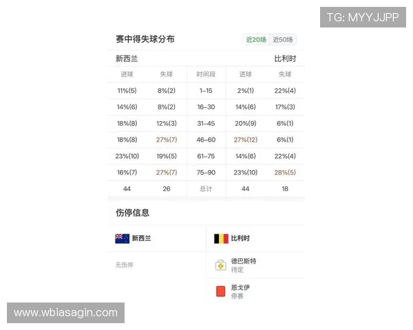 世界杯小组赛新西兰比利时比赛中拿几分可以确保出线的最新形势分析 世界杯小组赛新西兰比利时比赛中拿几分可以确保出线的最新形势分析